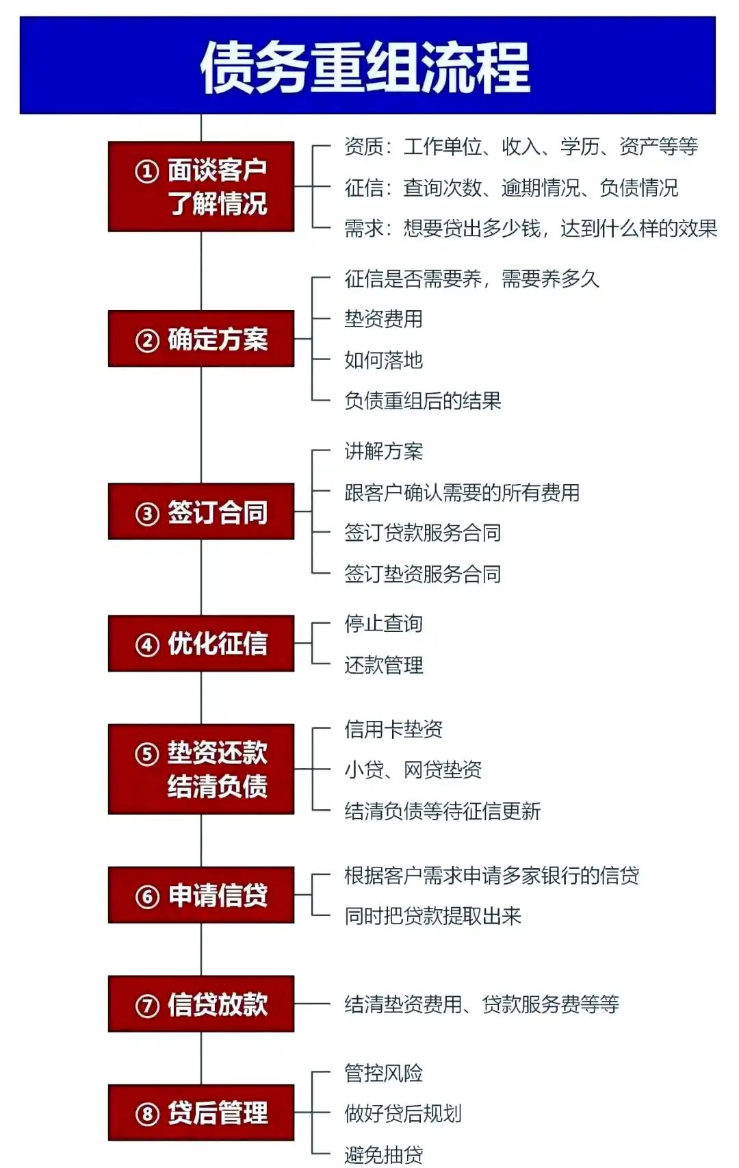在揭东，中小企业也可以债务重组吗？